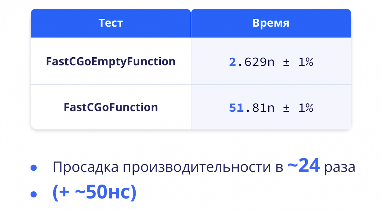 FastCGo: как мы ускорили вызов C-кода в Go в 16,5 раза - 9
